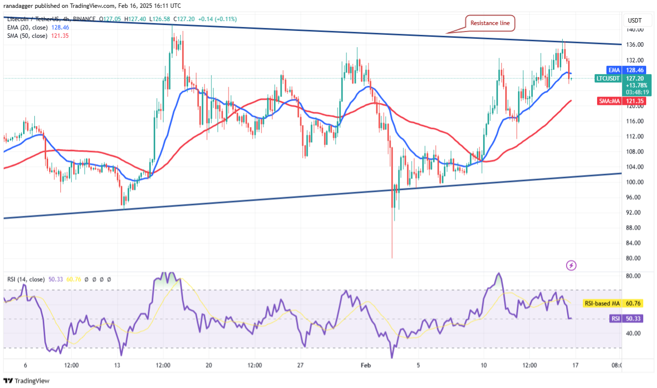 btc-altcoin