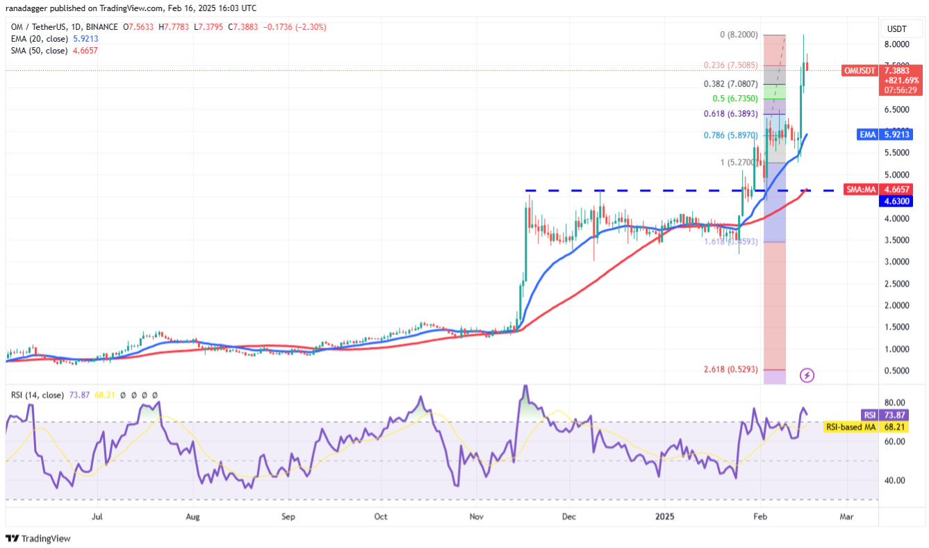 btc-altcoin