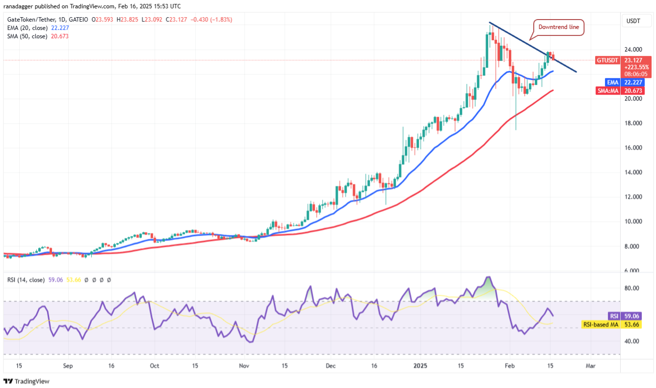 btc-altcoin