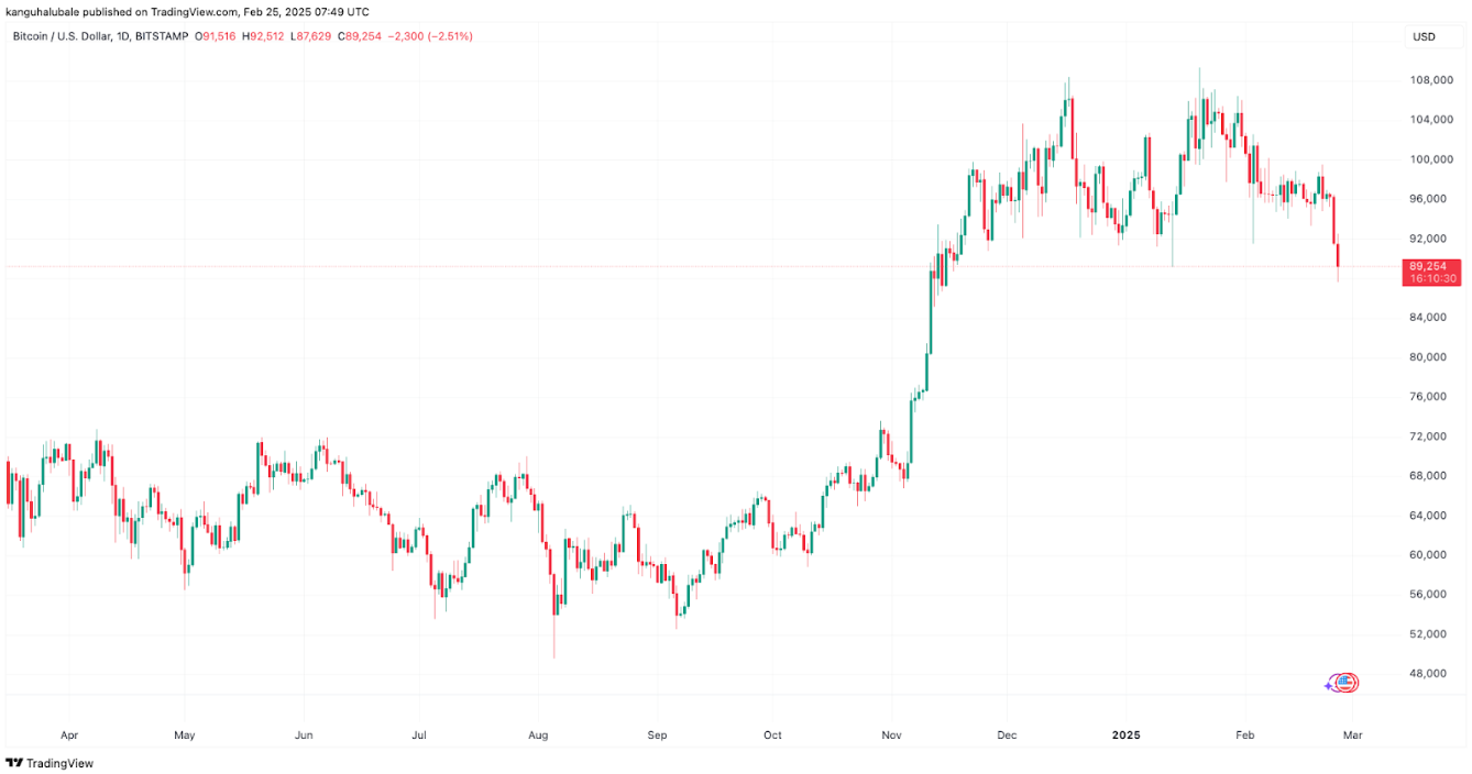 btc-giam