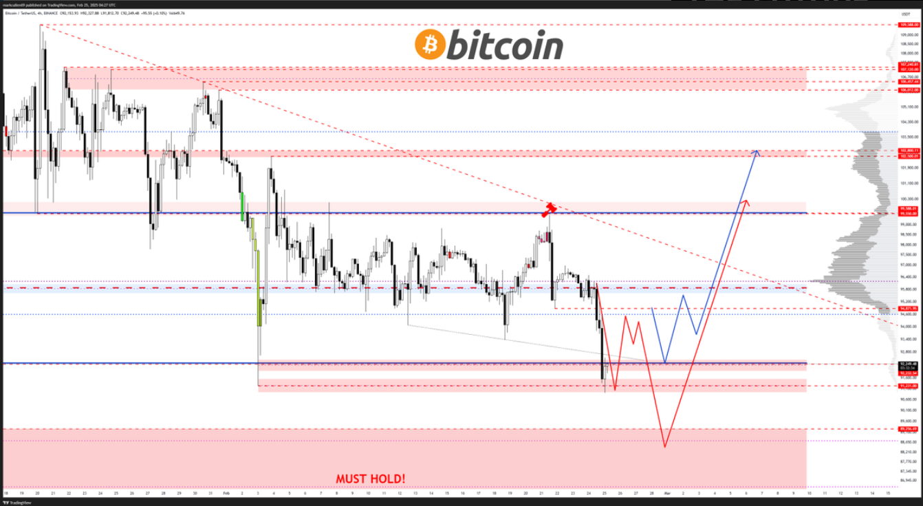 btc-giam