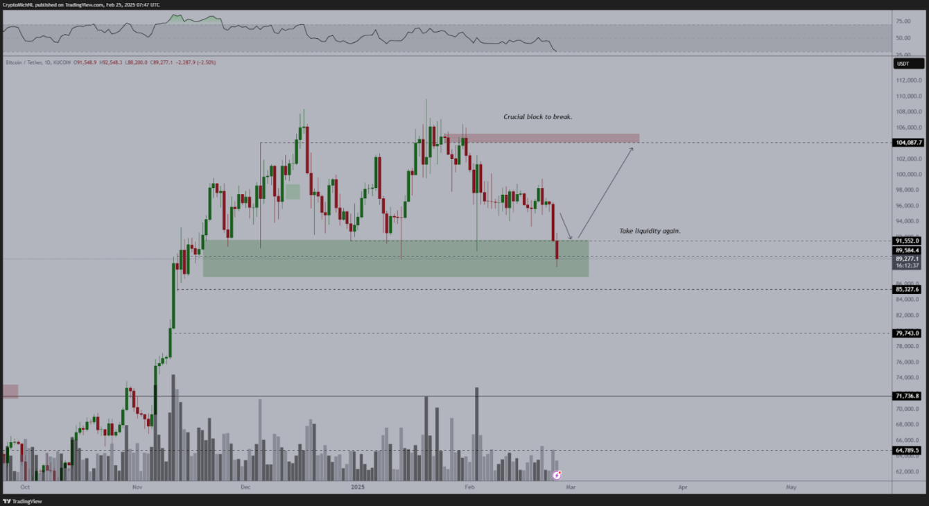 btc-giam