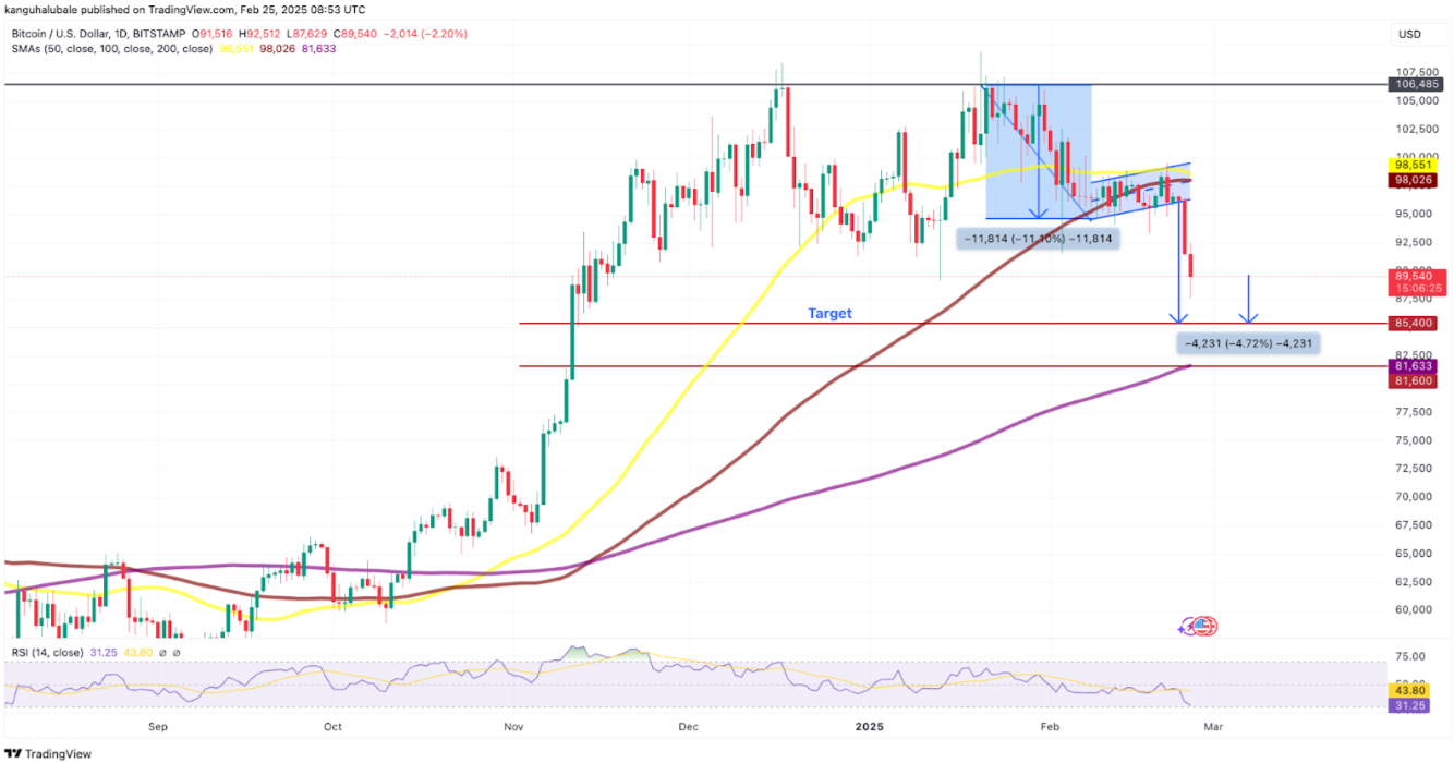 btc-giam