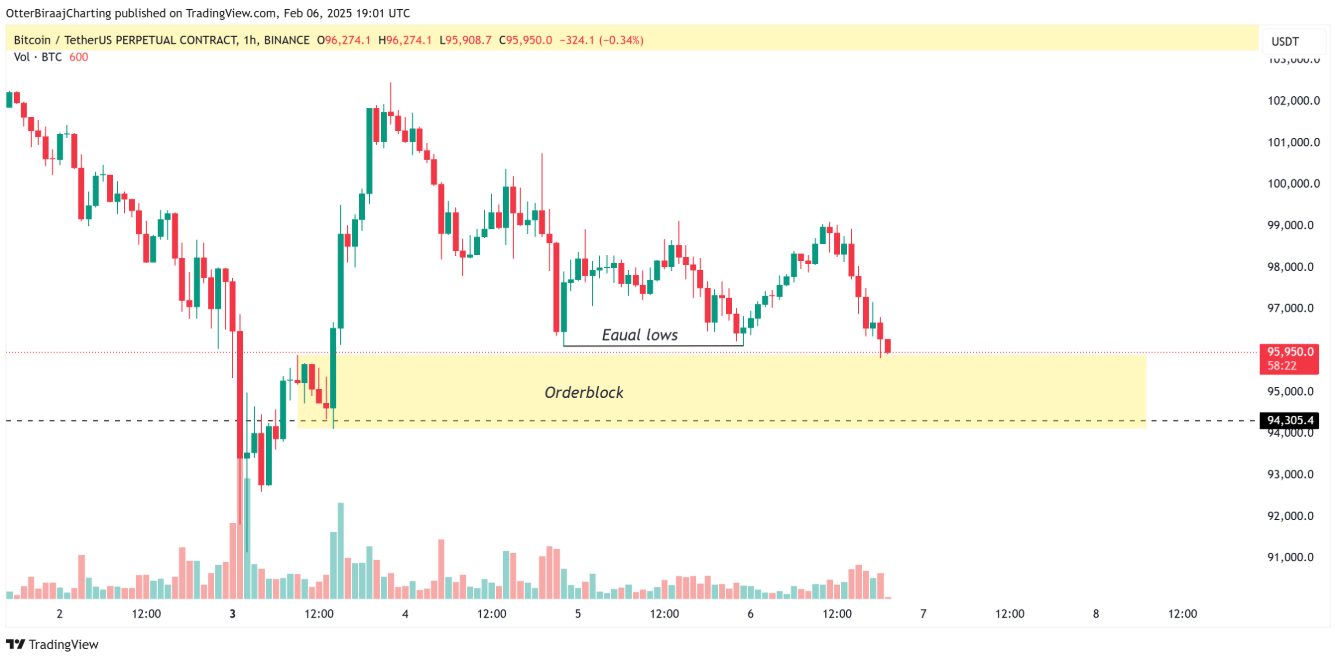 btc-tang