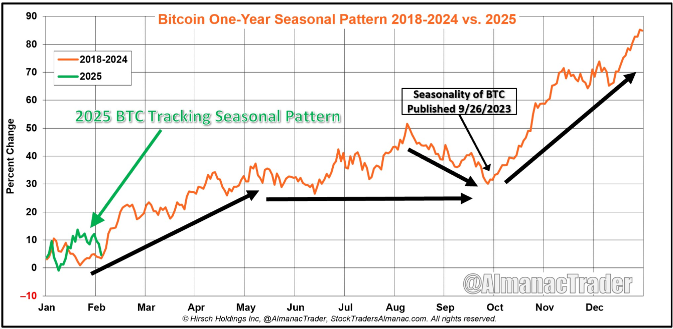 btc-tang