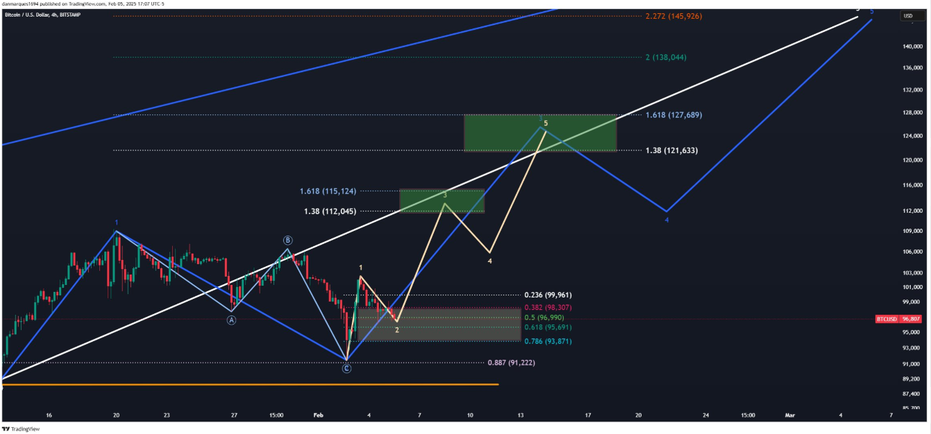 btc-tang