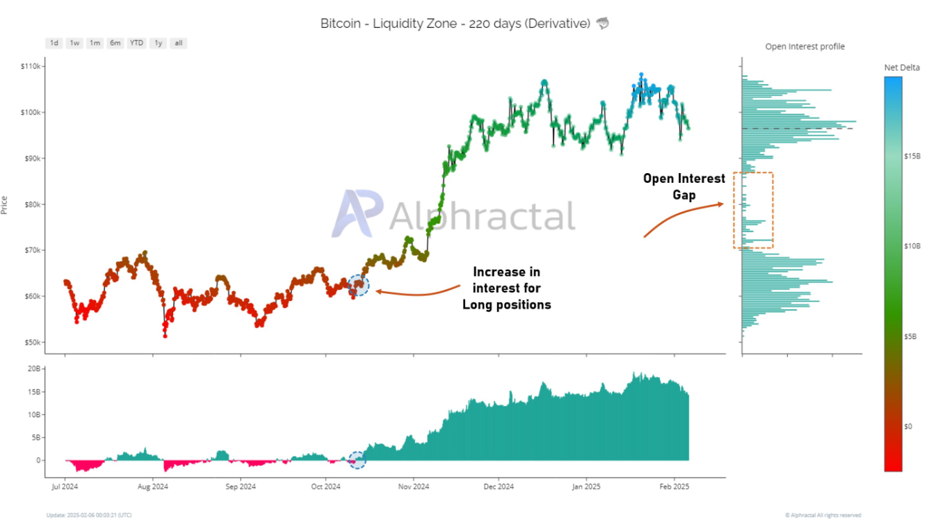 btc-tang