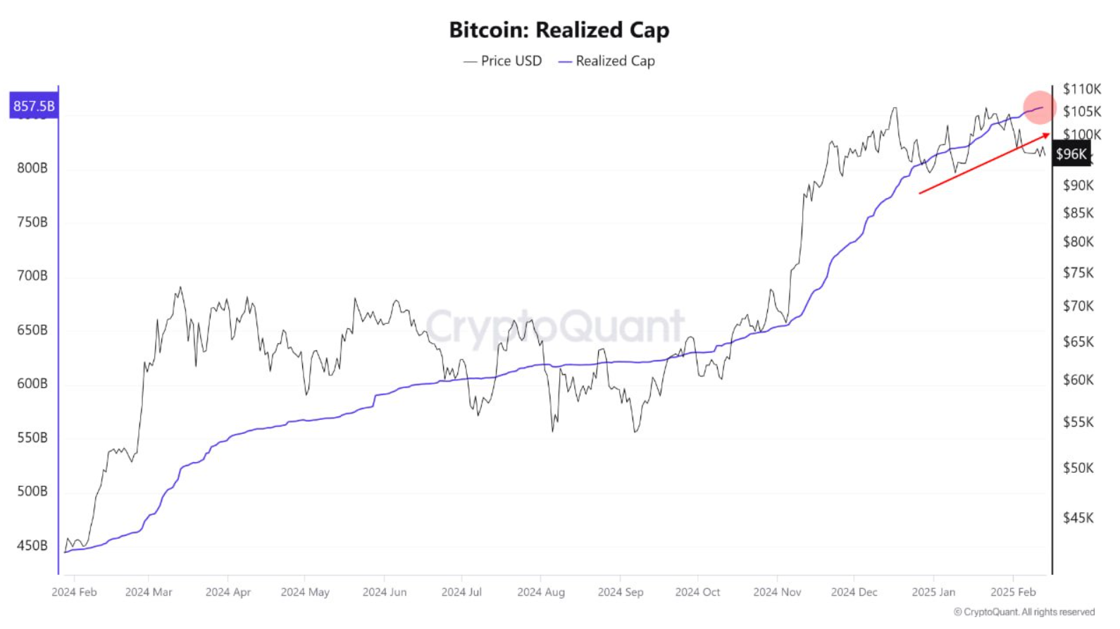 btc-thang-2-chuky