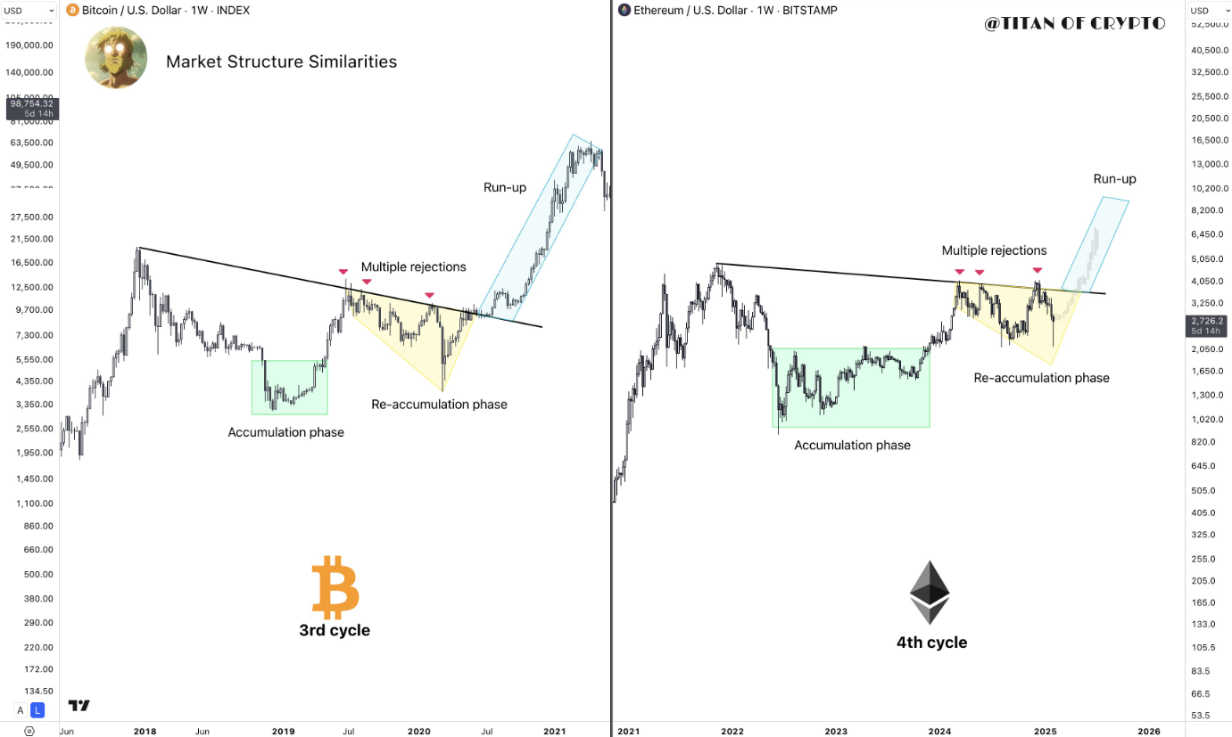 eth-btc-day