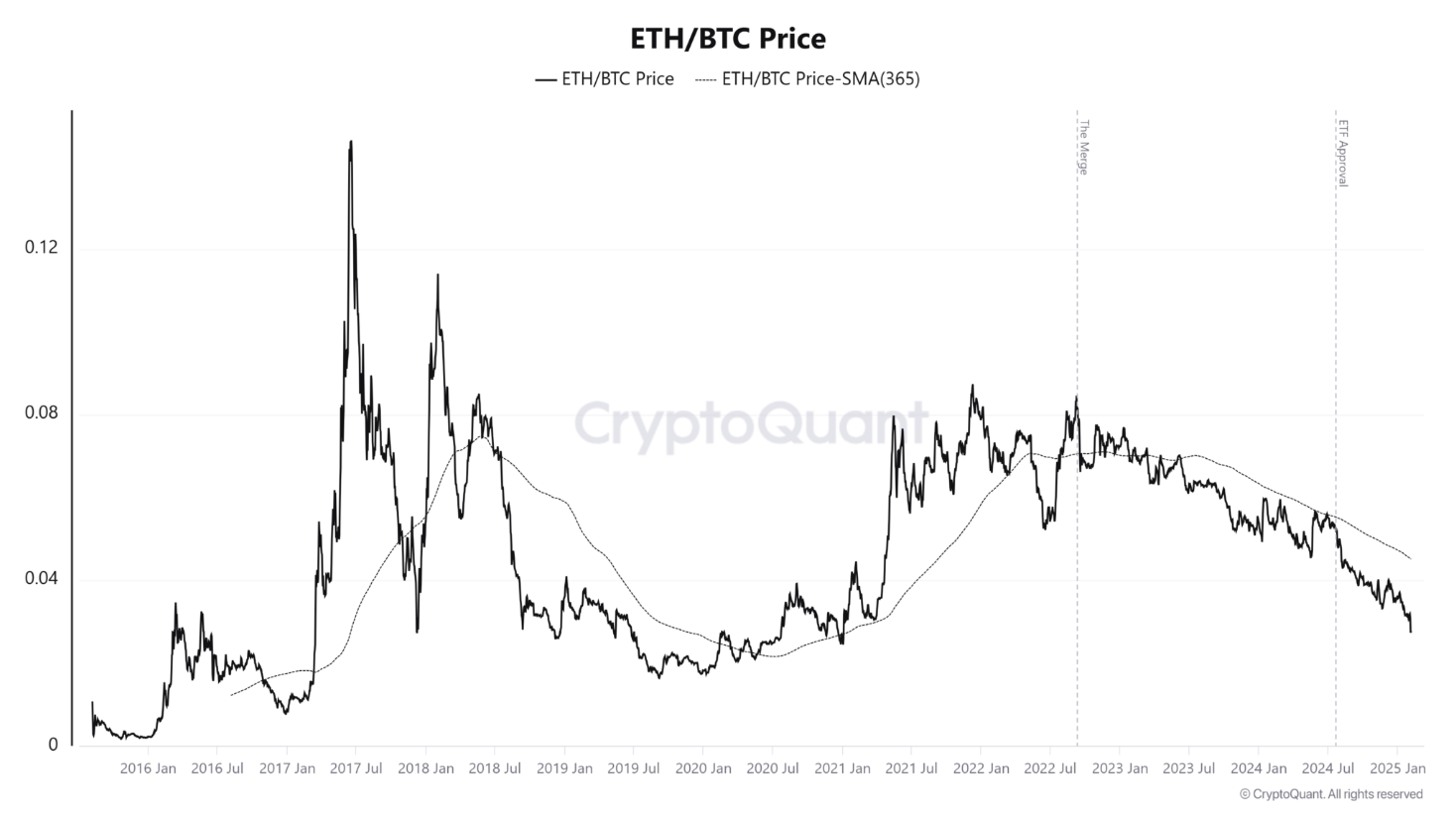 eth-btc-day