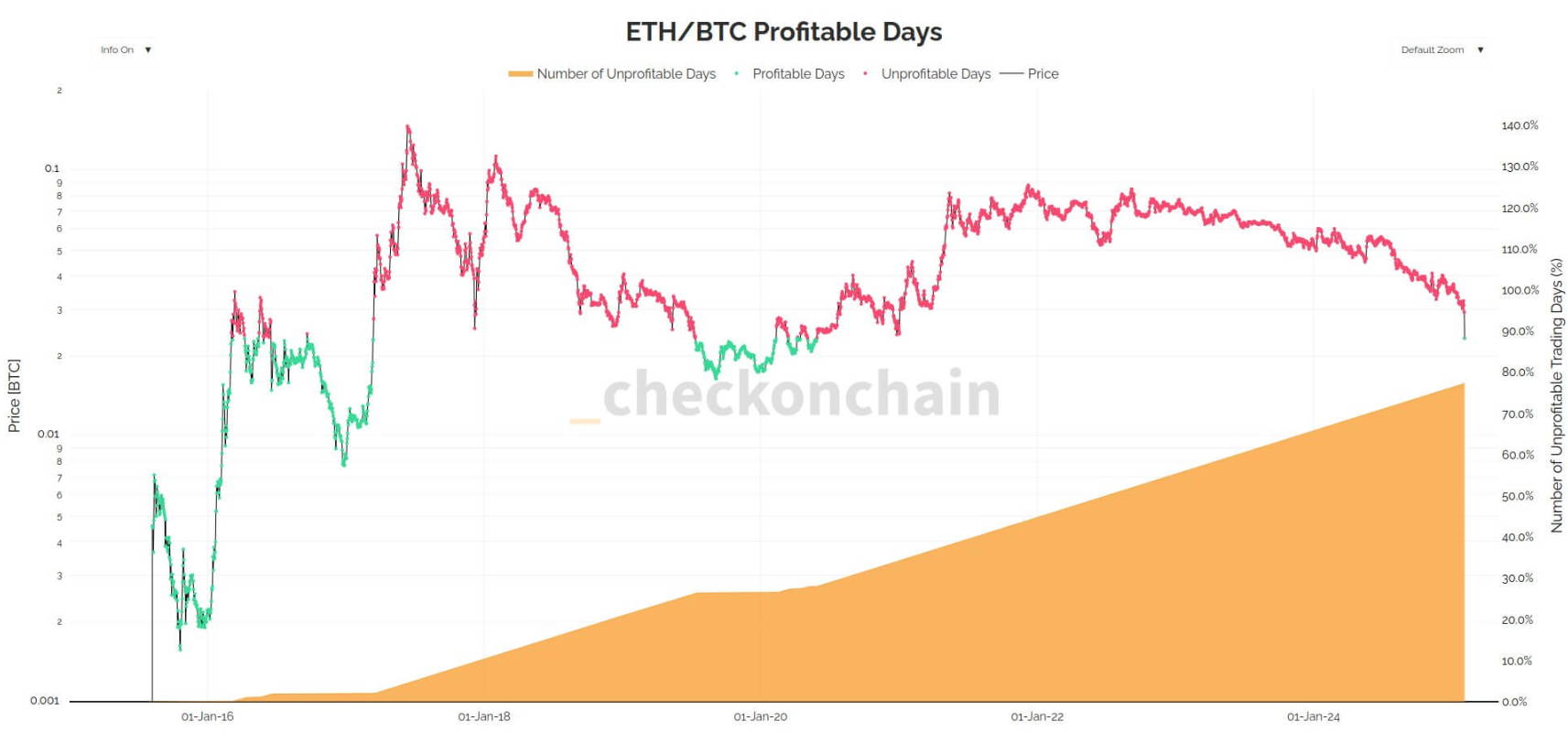 eth-btc-day