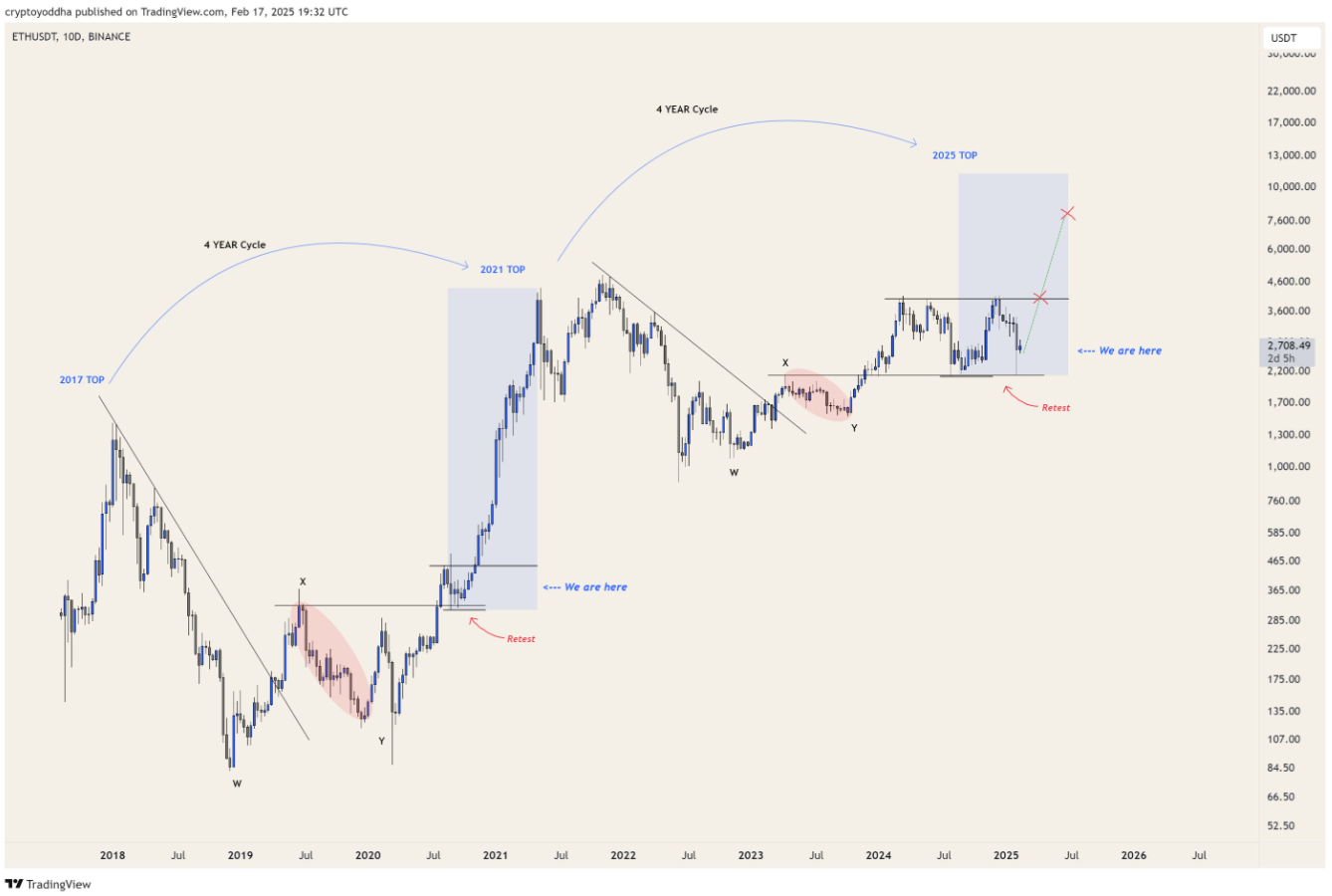 eth-cham-day