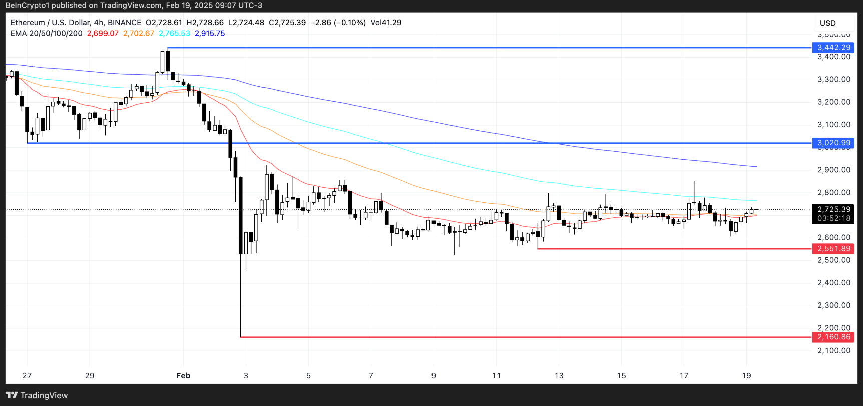 eth-tri-tre