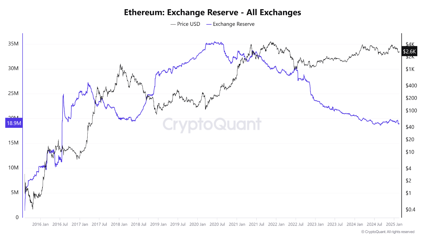 ETH 