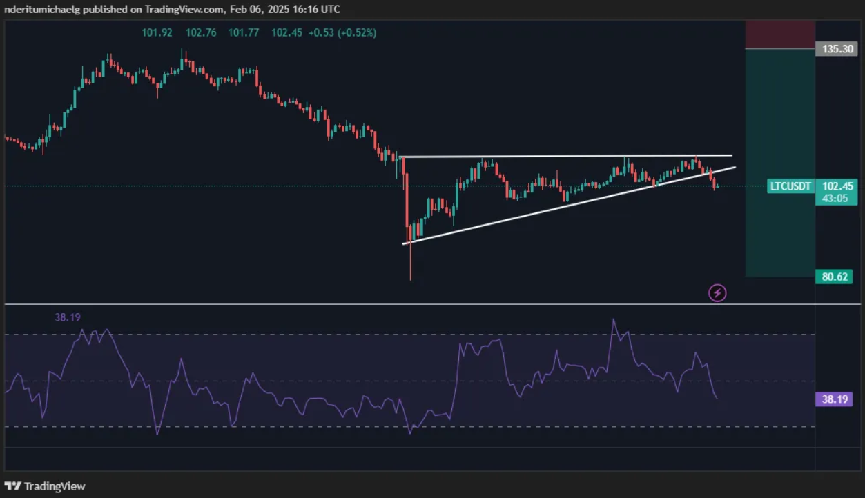 ltc-tang