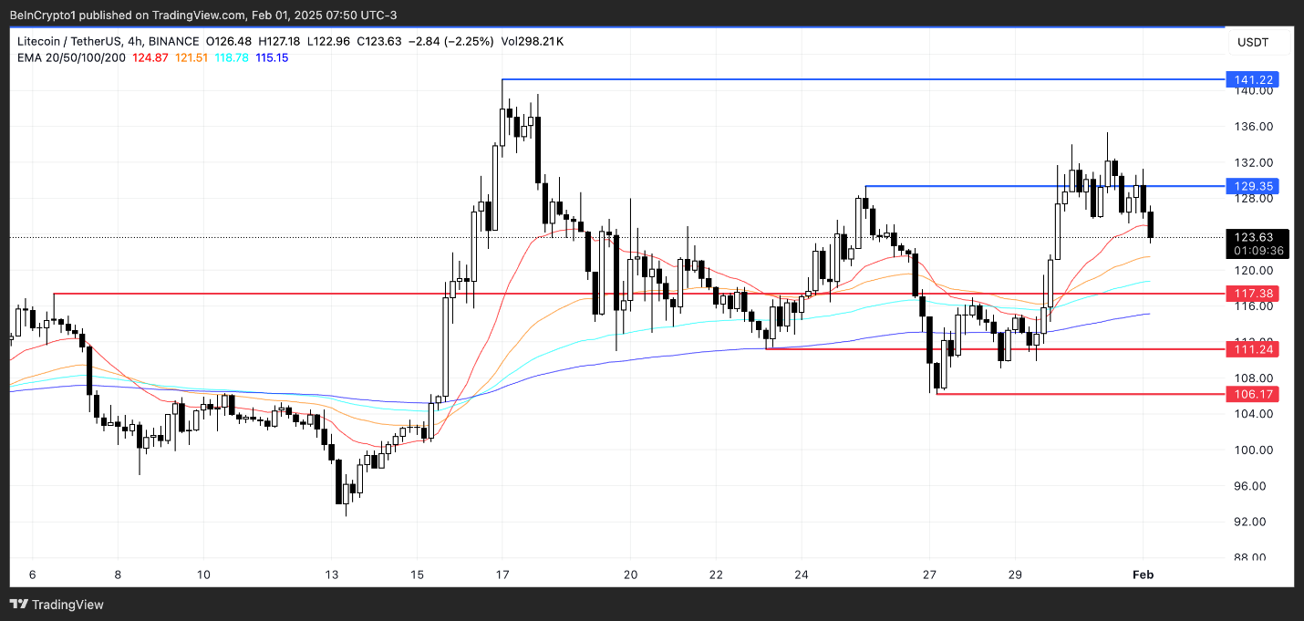 ltc