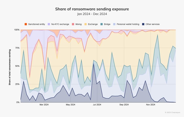 ransomware