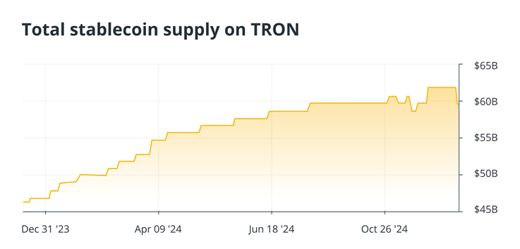 Tron