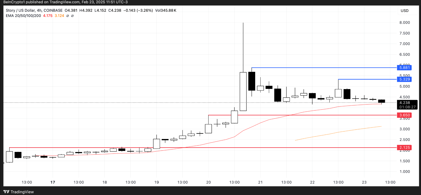 usa-coin