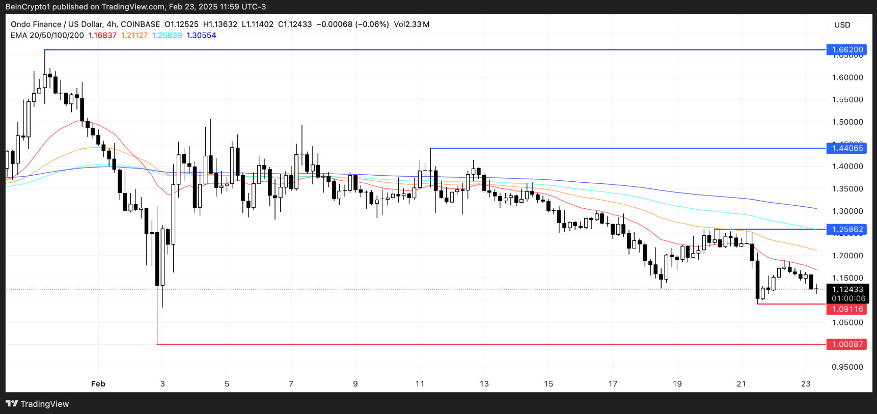 usa-coin