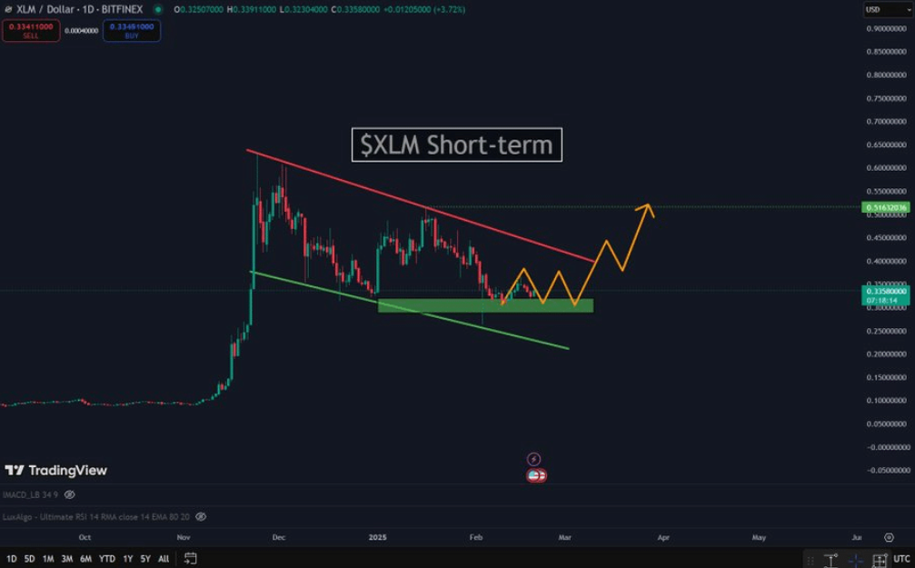 xlm-tang