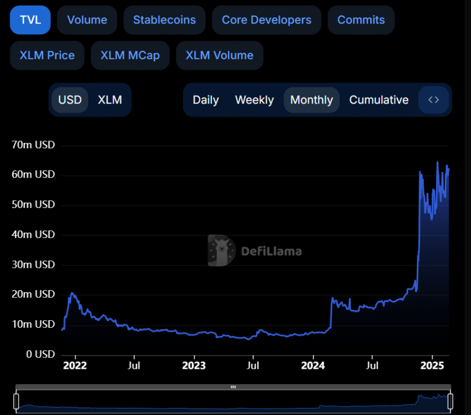 xlm-tang