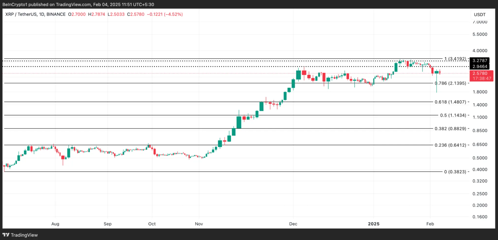 xrp-ang-khong-ben