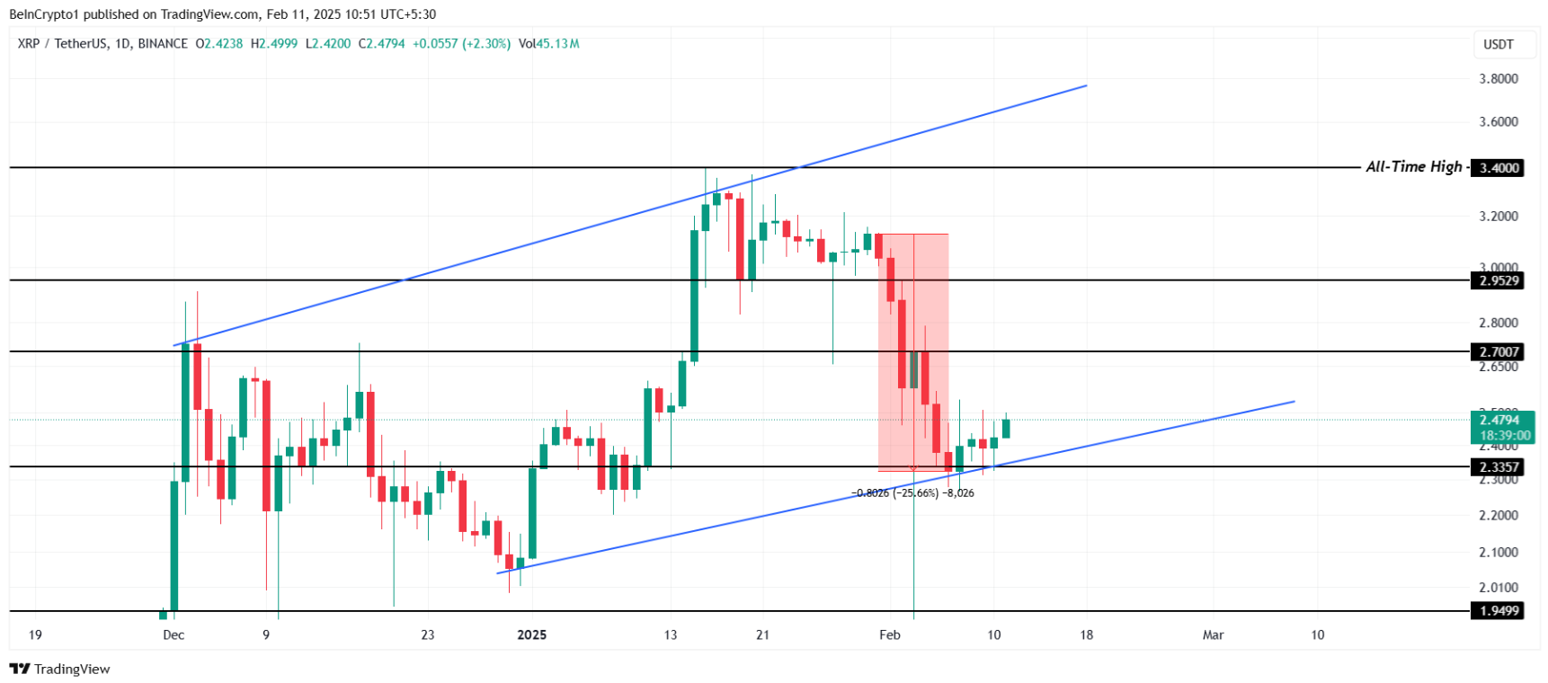 xrp-phuc-hoi4