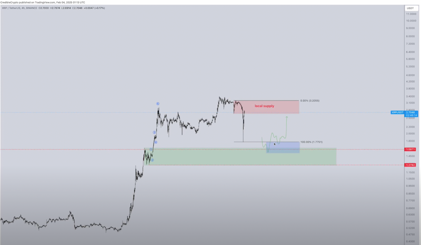 xrp-tang