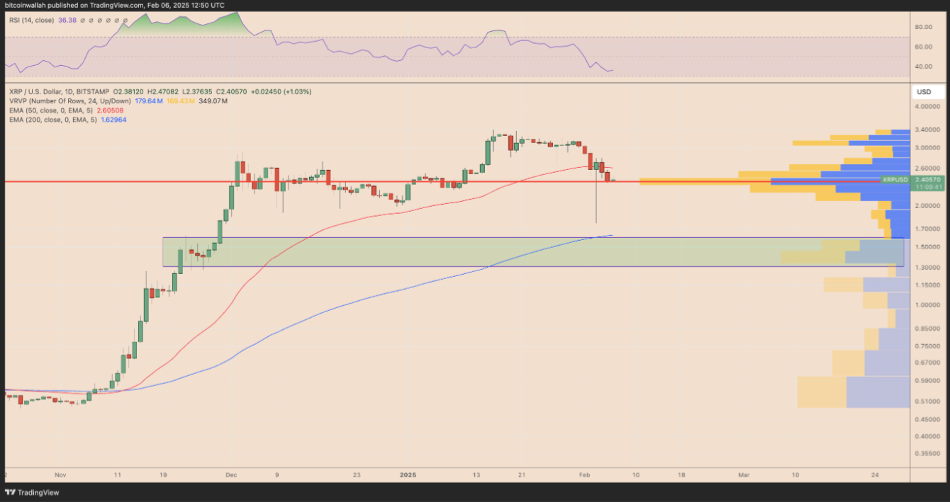 xrp-tang