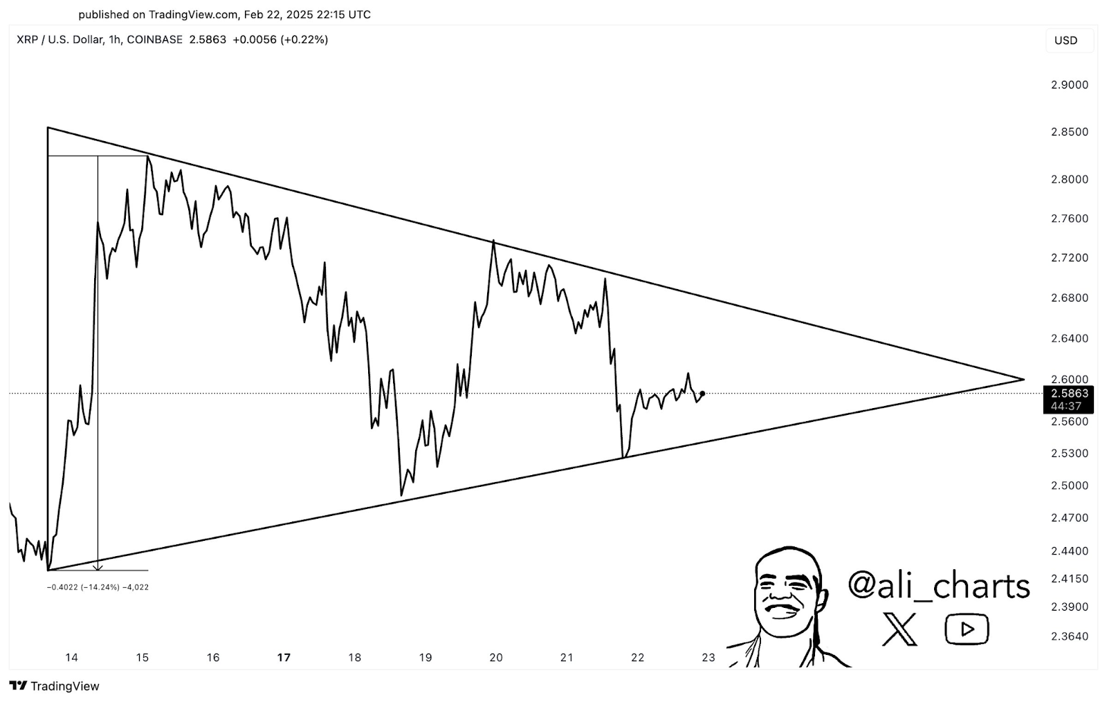 XRP 