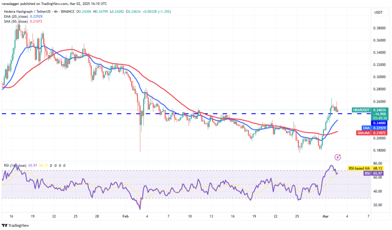 4-altcoin-tang