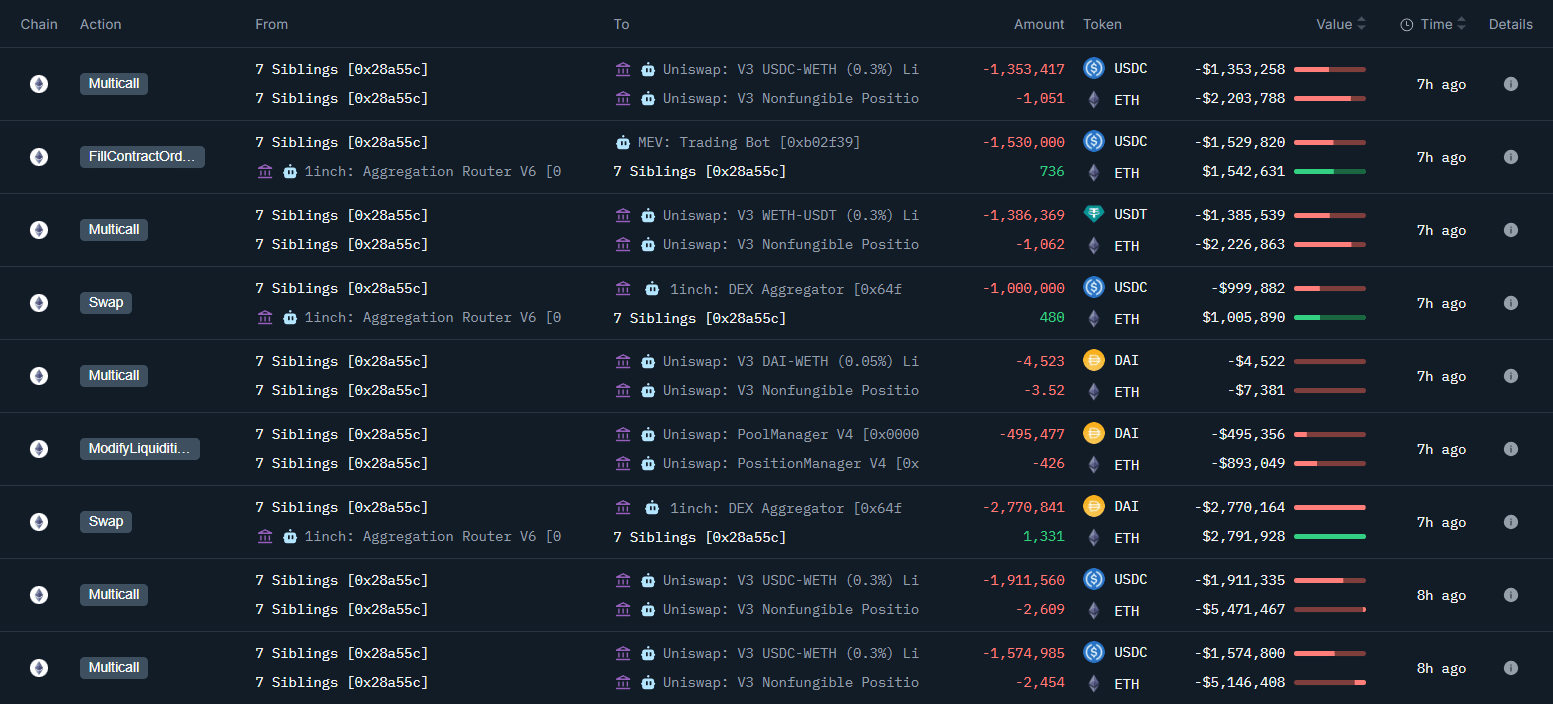 Việc mua Ethereum với số lượng lớn