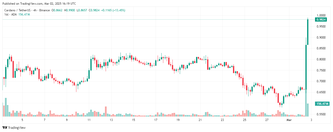 cardano