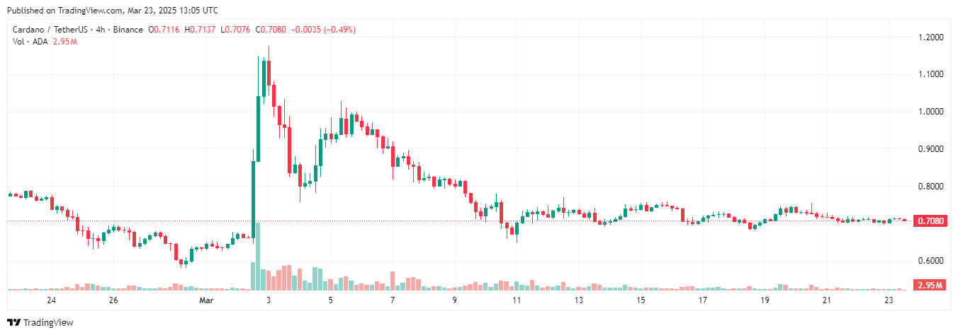 ada cardano