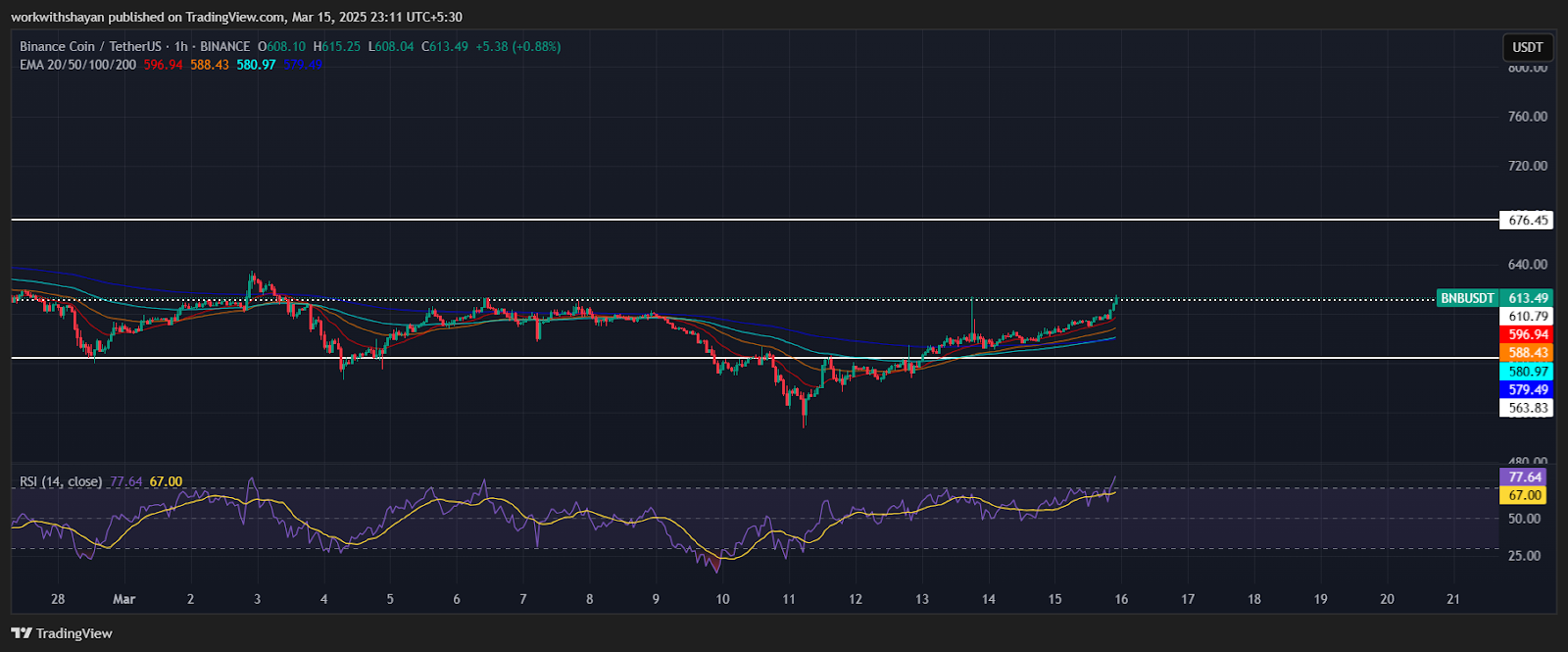 Top Altcoin cần chú ý trong tuần tới
