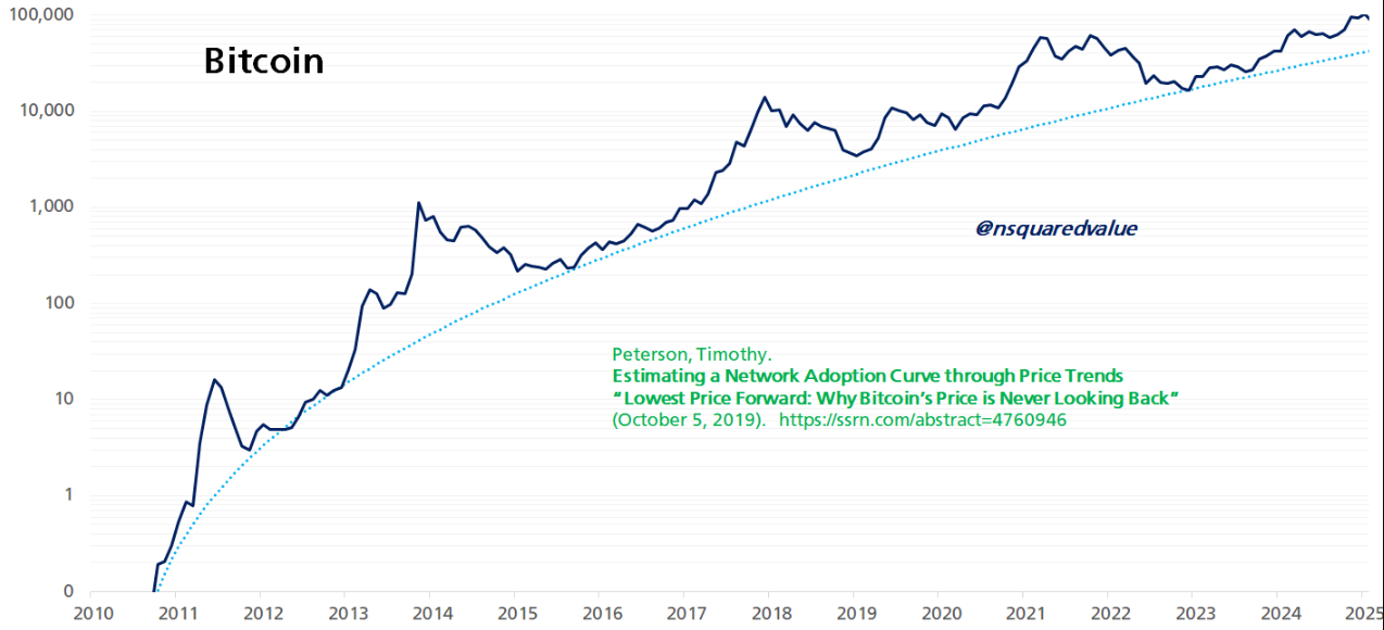 Bitcoin giảm thêm 3% — Có nguy cơ xuống mức 69.000 đô la không?