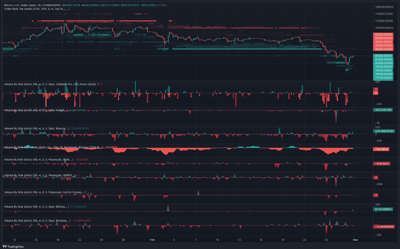 Giá Bitcoin sẽ diễn biến thế nào tiếp theo?