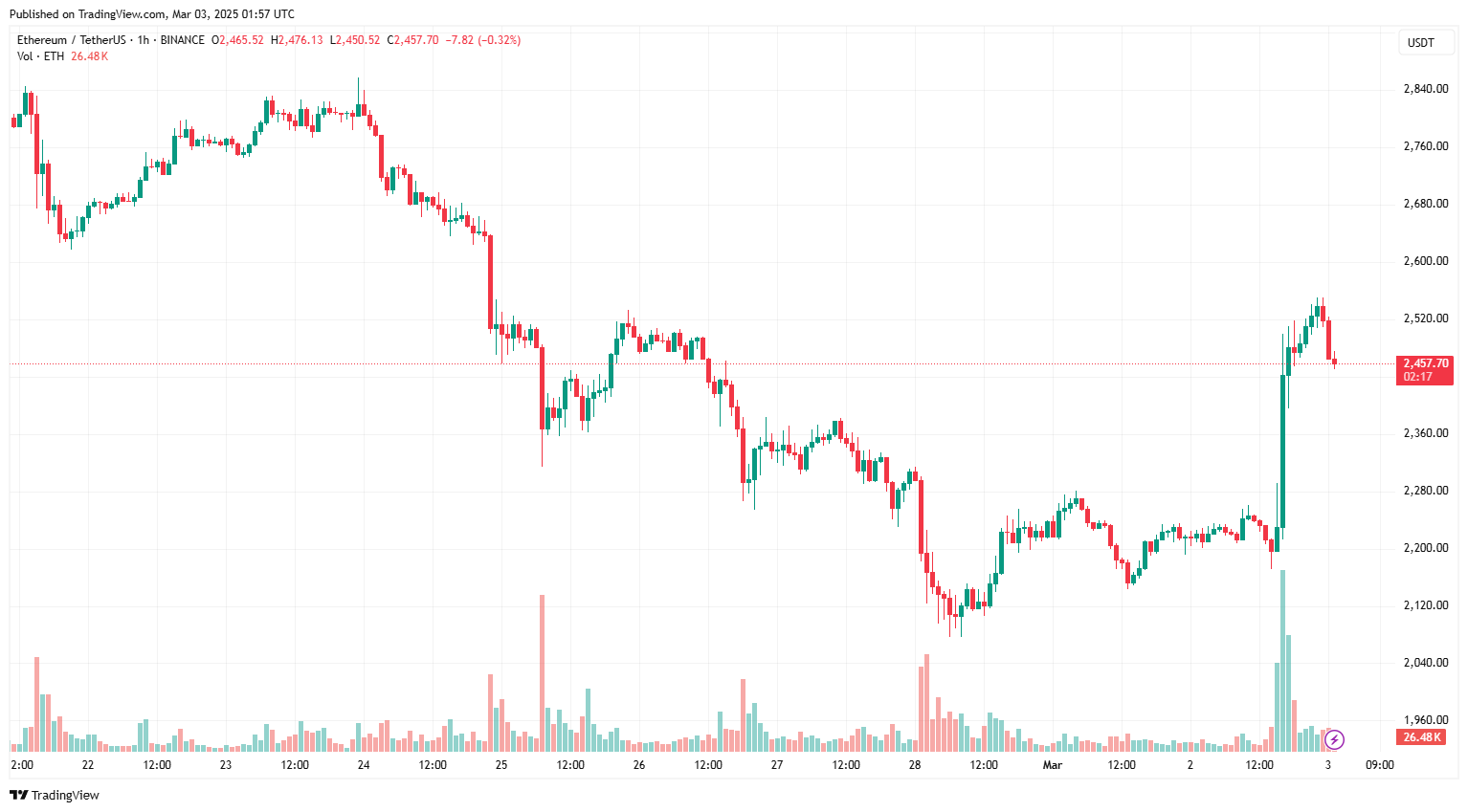 Vitalik Buterin hé nộ bản nâng cấp Fusaka