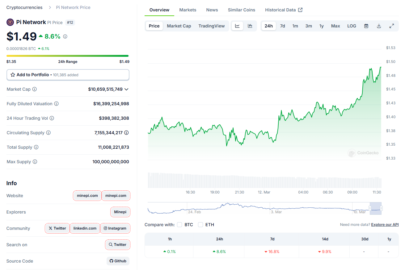 Bybit hứng "bão" 1 sao từ cộng đồng Pi Network