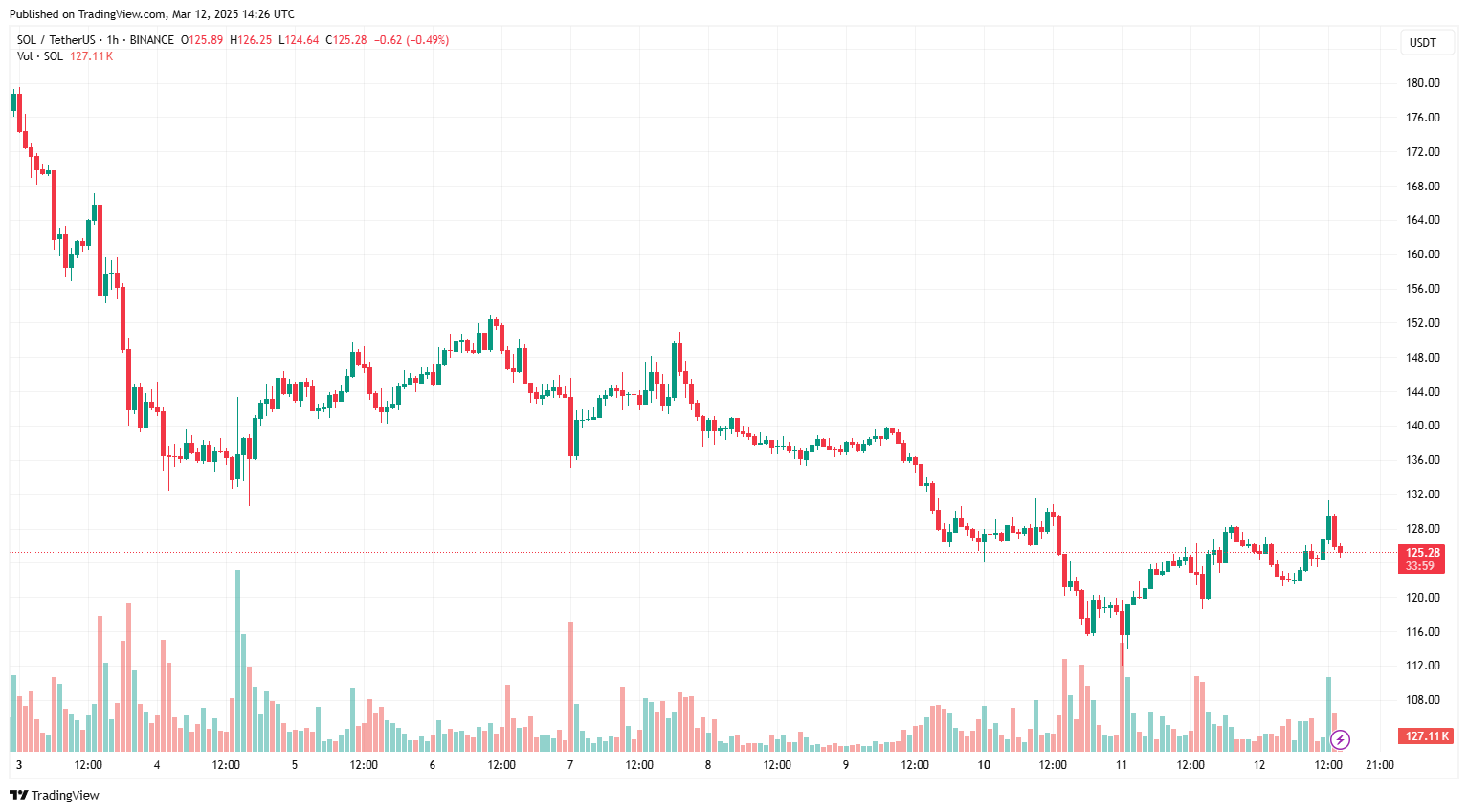 Franklin Templeton trở thành công ty quản lý tài sản lớn nhất nộp đơn xin Solana ETF