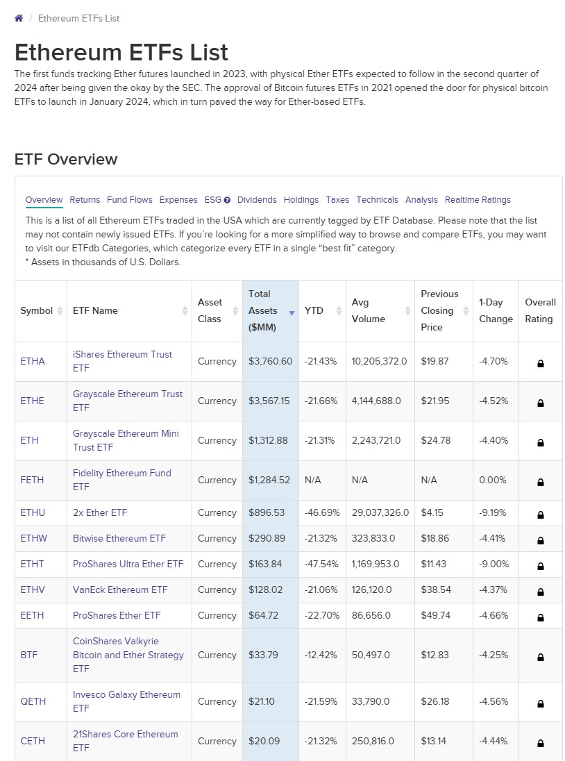 SEC một lần nữa trì hoãn các quyền chọn Ether ETF trên Cboe