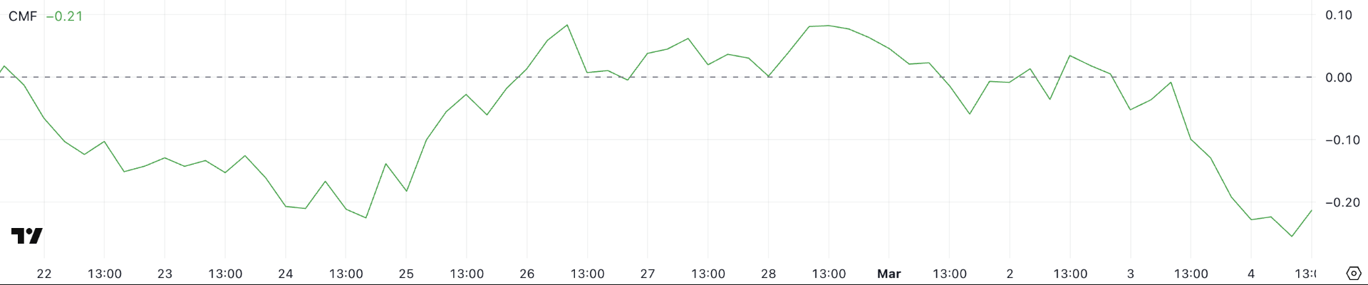 Litecoin (LTC) giảm 12% khi các chỉ báo cho thấy tình trạng quá bán
