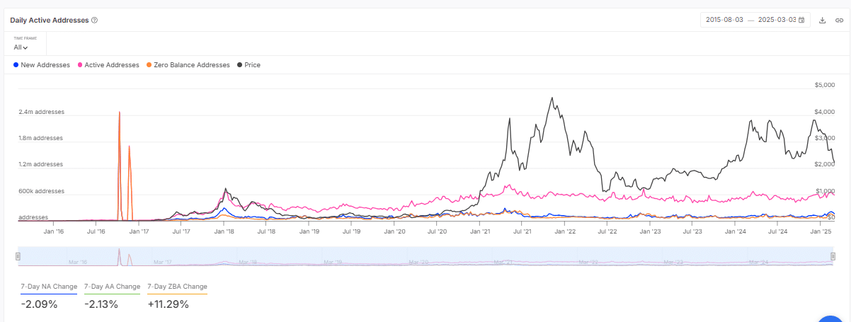 Việc mua Ethereum với số lượng lớn