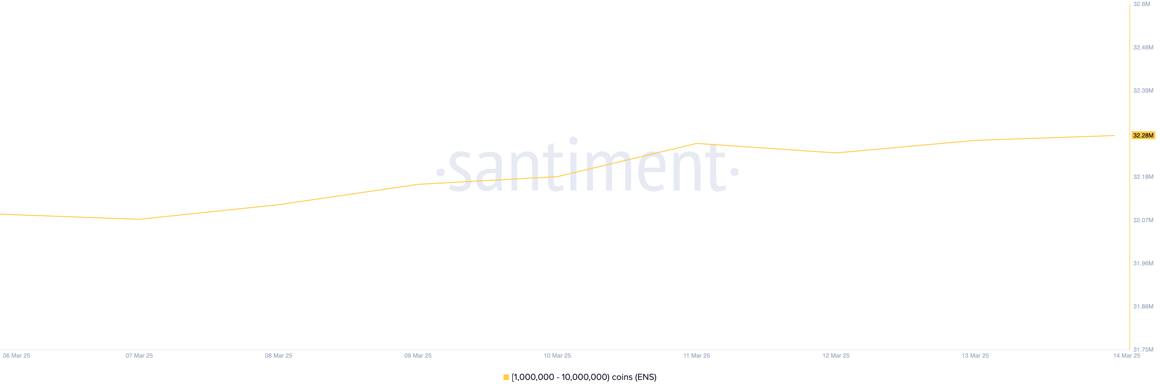 Cá voi đã mua những altcoin này