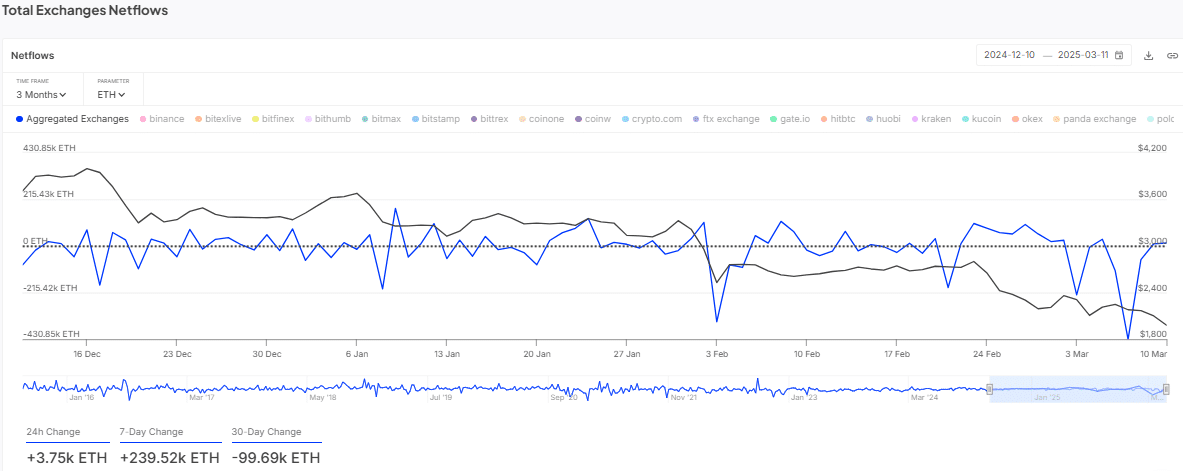 Tâm lý nhà đầu tư Ethereum bị chia rẽ