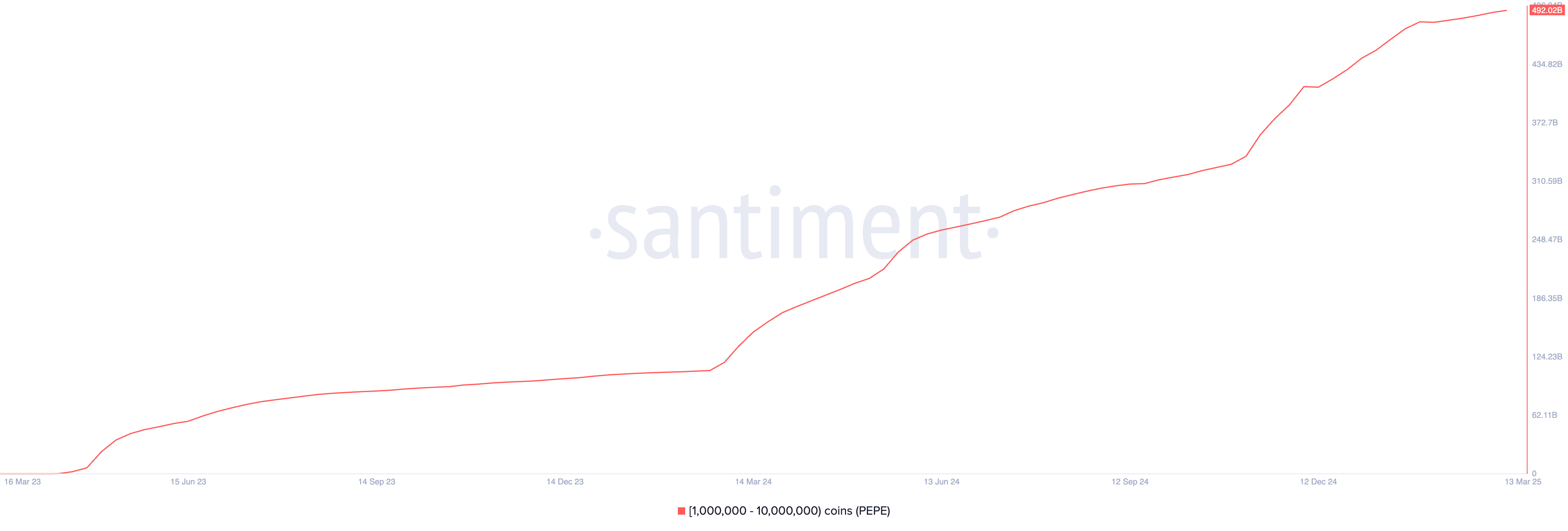 Cá voi đã mua những altcoin này