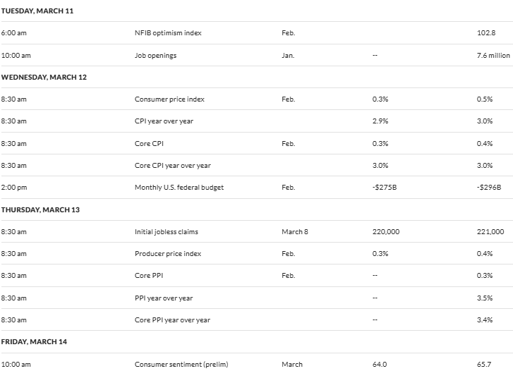 5 dữ liệu kinh tế của Mỹ sẽ tác động đến Bitcoin trong tuần này