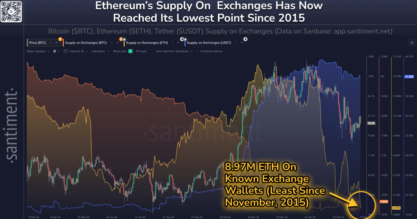 ETH 