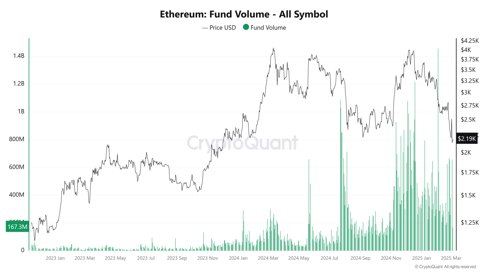 Việc mua Ethereum với số lượng lớn